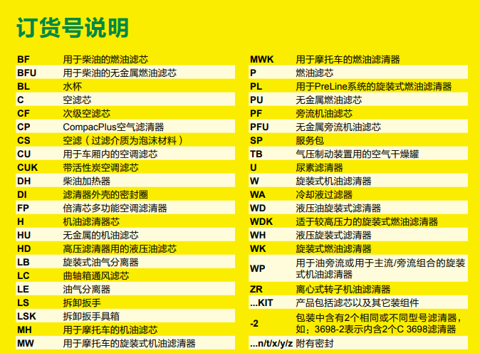 曼牌订货号注明